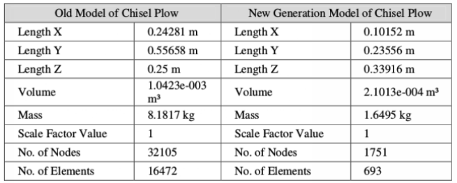 Optimization / weight reduction engineering image from Tectorq presentation