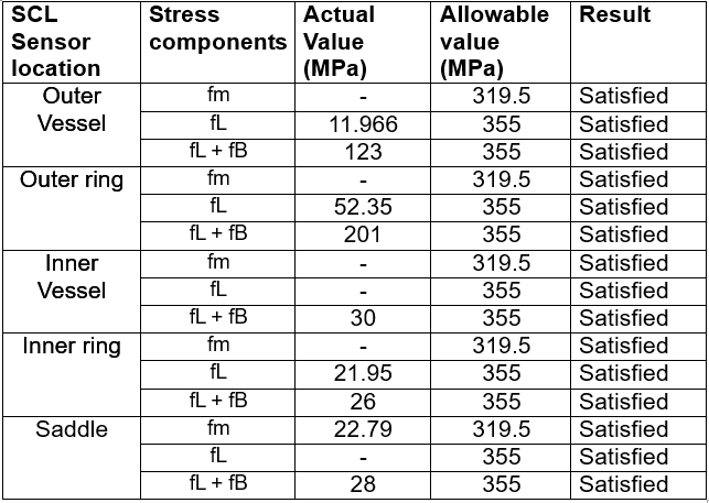 ASME / EN validation engineering image from Tectorq presentation