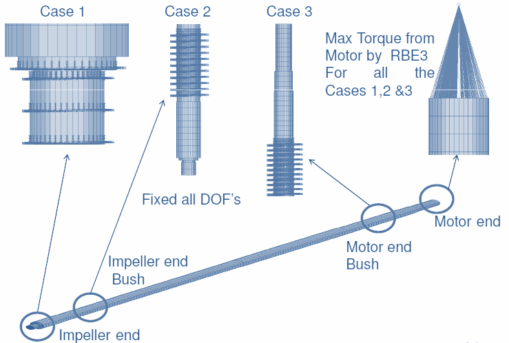 Modal / natural frequency engineering image from Tectorq presentation