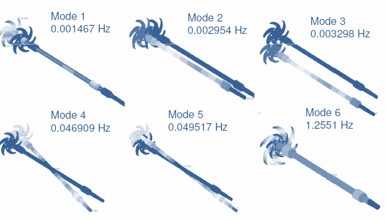 Modal / natural frequency engineering image from Tectorq presentation