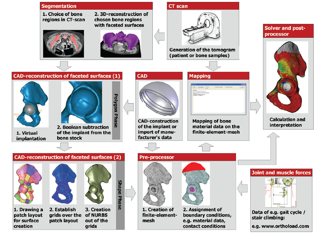 Joint studies engineering image from Tectorq presentation